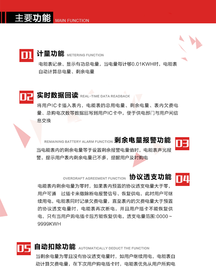 主要功能
1. 計量功能：電能表記錄、顯示有功總電量，當電量每計夠0.01kWh時(shí)，電能表自動(dòng)計算總電量、剩余電量。
2. 實(shí)時(shí)數據回讀功能：將用戶(hù)IC卡插入表內，電能表的總用電量、剩余電量、表內欠費電量、總購電次數等數據回寫(xiě)到用戶(hù)IC卡中，便于供電部門(mén)與用戶(hù)間信息交換。
3. 剩余電量報警功能：當電能表內的剩余電量等于設置剩余報警電量值時(shí)，電能表聲光報警，提示用戶(hù)表內剩余電量已不多，提醒用戶(hù)及時(shí)購電。
4. 斷電控制功能：當電能表內剩余電量為零時(shí)，電能表在聲光報警的同時(shí)進(jìn)行斷電報警。如果表內預置的協(xié)議透支電量等于零時(shí)，只有當用戶(hù)新購電量輸入電能表后方能恢復供電。
5. 協(xié)議透支功能：當電能表內剩余電量為零時(shí)，如果表內預置的協(xié)議透支電量大于零，用戶(hù)可通 過(guò)插卡來(lái)撤除斷電報警信號、恢復供電，此時(shí)用戶(hù)可繼續用電，電能表同時(shí)記錄欠費電量，直至表內的欠費電量大于預置的協(xié)議透支電量時(shí)，電能表再次斷電，并且用戶(hù)插卡不能恢復供電，只有當用戶(hù)購電插卡后方能恢復供電，透支電量范圍:0000～9999kWh。
6. 欠費電量記錄自動(dòng)扣除功能：當剩余電量為零且沒(méi)有協(xié)議透支電量時(shí)，如用戶(hù)繼續用電，電能表自動(dòng)計算欠費電量，在下次用戶(hù)購電插卡時(shí)，電能表優(yōu)先從用戶(hù)所購電量中扣除此欠費電量。
7. 超負荷報警功能：當用戶(hù)負荷連續超過(guò)預置的超負荷限制閥值時(shí)，電能表聲光報警，LCD顯示當前負荷，在設定的超負荷拉閘延時(shí)時(shí)間內用戶(hù)如果不降低負荷，電能表將自動(dòng)切斷用戶(hù)負荷。
8. 可根據用戶(hù)要求，通過(guò)RS485或紅外通訊進(jìn)行電表清零、參數設置時(shí)，增加軟件編程限制和硬件編程開(kāi)關(guān)，保護表中參數不被非法修改。
9. 背光顯示功能:在光線(xiàn)暗或夜間抄表時(shí),插卡或按顯示按鍵,背光點(diǎn)亮,持續點(diǎn)亮大約30秒,供抄表使用。 