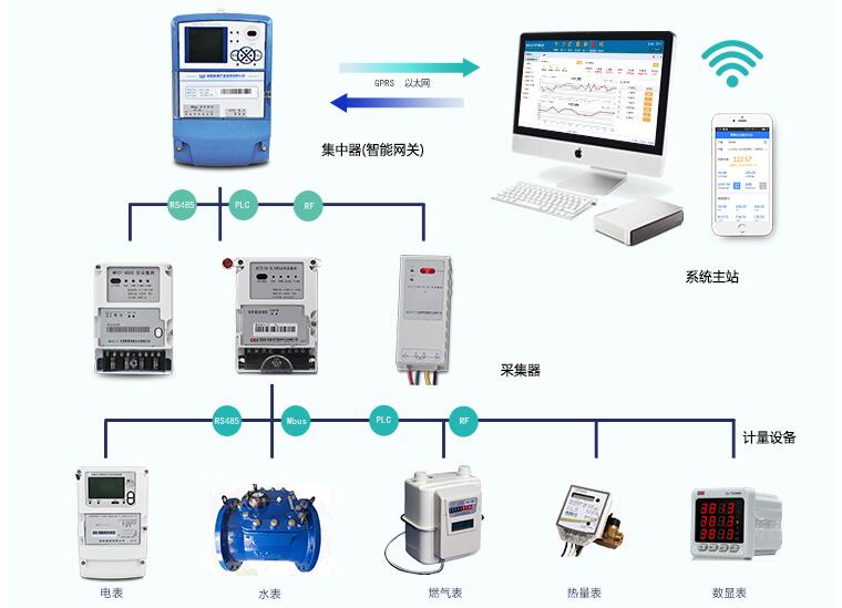 私改電表偷電 抄表系統快速找出偷電用戶(hù)