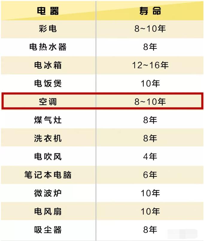 電表轉的太快了 謹防這些“電老虎” 是時(shí)候淘汰了