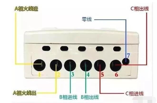 一看就會(huì )的電表接線(xiàn)圖