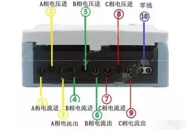 一看就會(huì )的電表接線(xiàn)圖