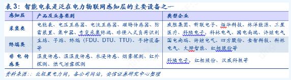 2019年泛在電力物聯(lián)網(wǎng)技術(shù)正式招標 電表招標顯著(zhù)回暖