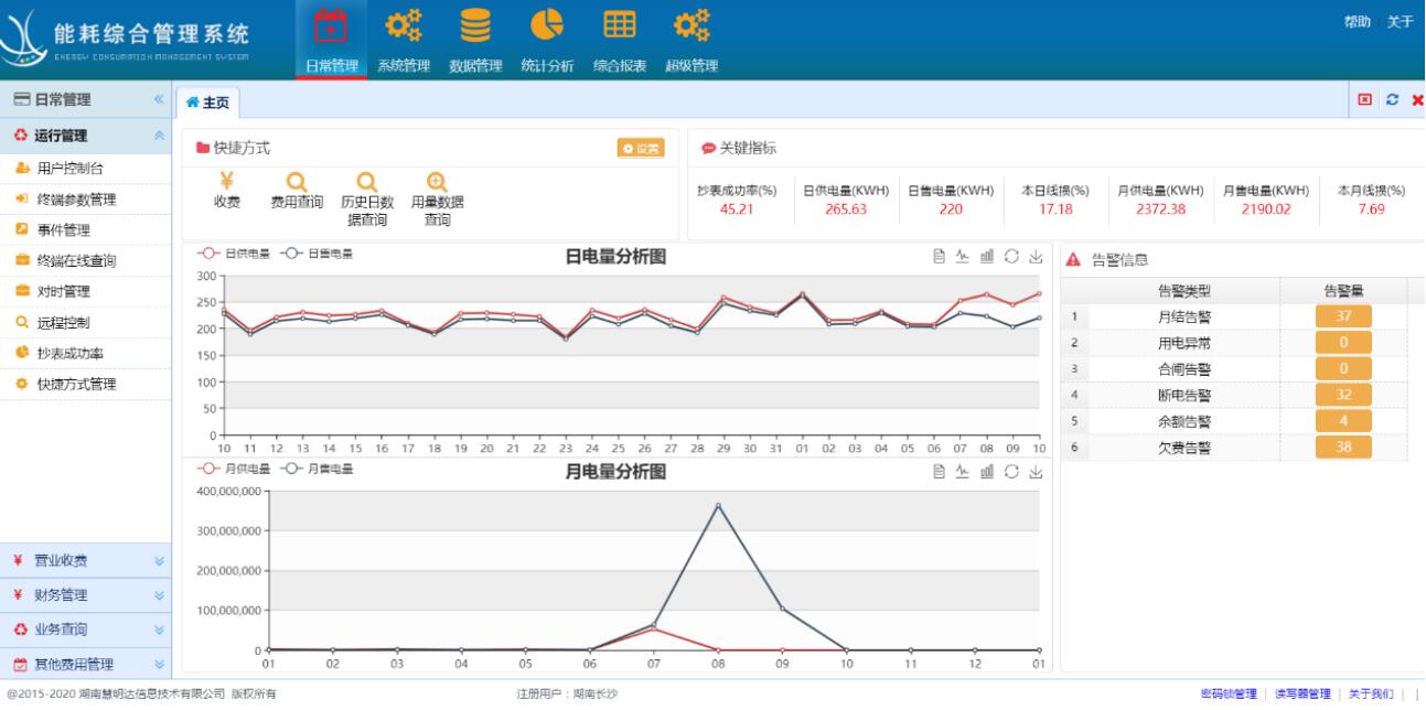 預付費電表系統