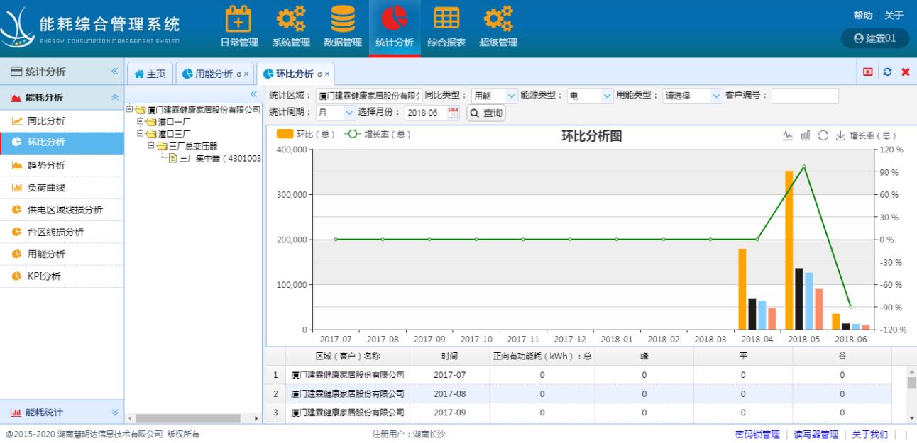 預付費電表系統