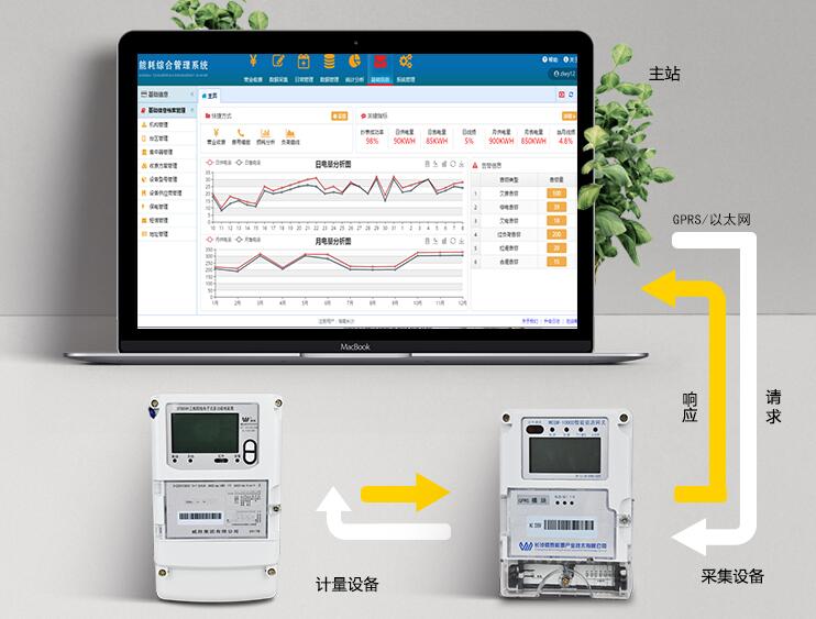 智能電表與普通電表的區別