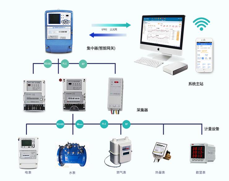 三相四線(xiàn)智能電表怎么看度數