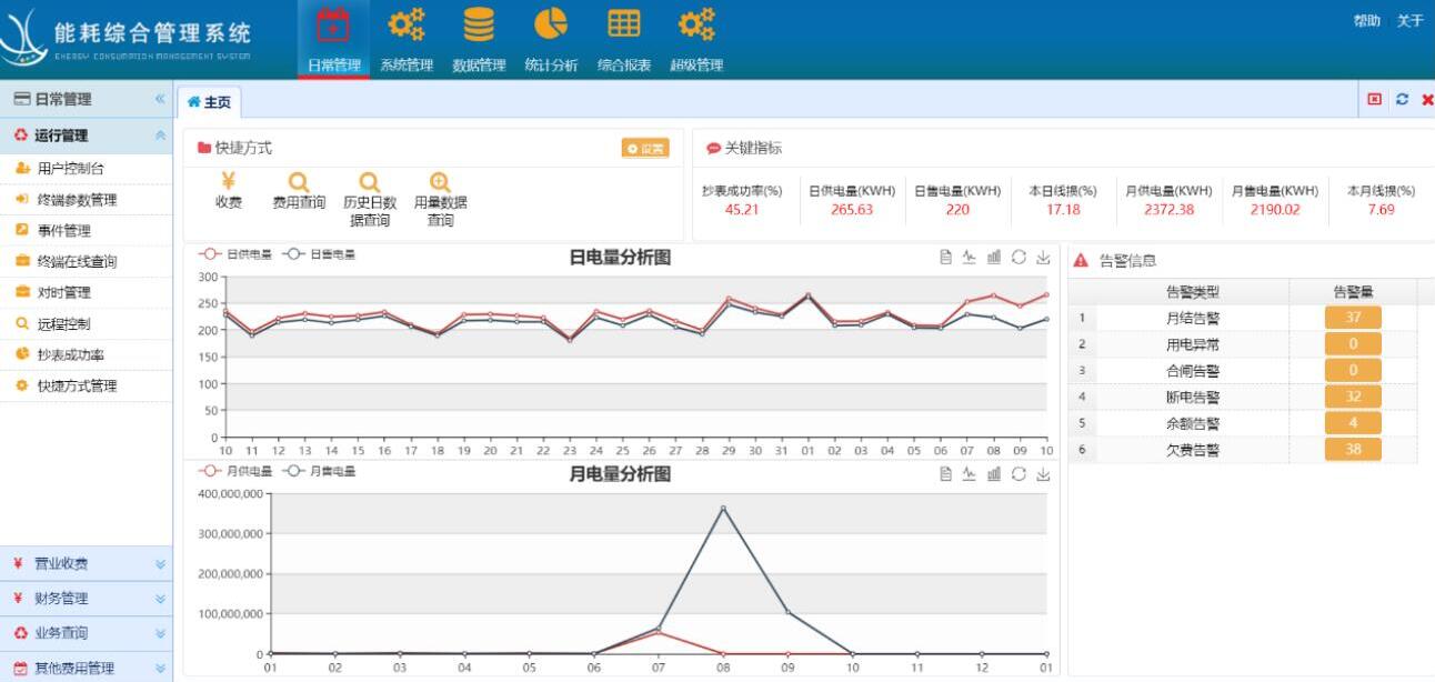 三相四線(xiàn)智能電表怎么看度數