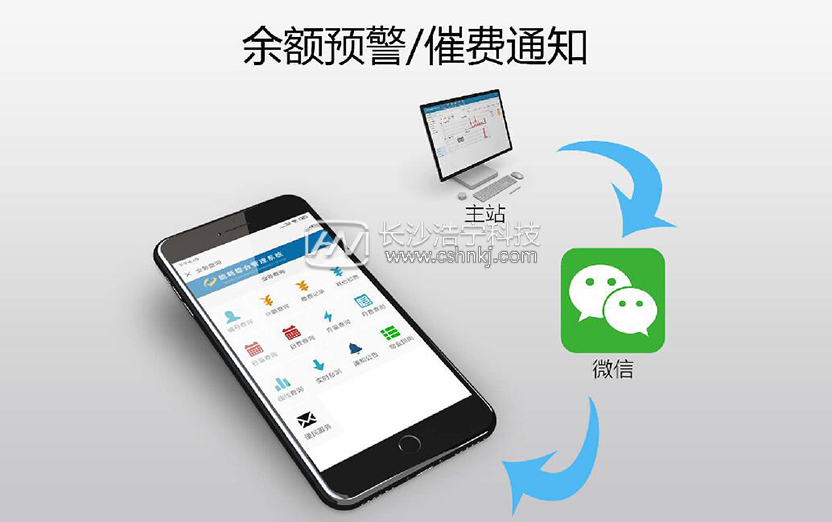手機抄表真的可以實(shí)現嗎