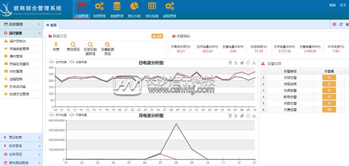 為什么說(shuō)工廠(chǎng)企業(yè)一定要用能耗監測系統