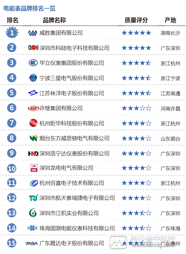 為什么要購買(mǎi)品牌電表 不能買(mǎi)雜牌電表