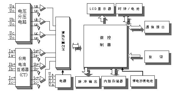 長(cháng)沙威勝DTZ341智能電表工作原理